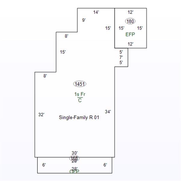 Property Picture List